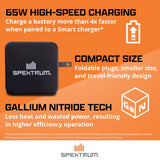 SPMX-1027 Spektrum 65W USB-C GaN Power Supply-CHARGING ACCSESORIES-Mike's Hobby